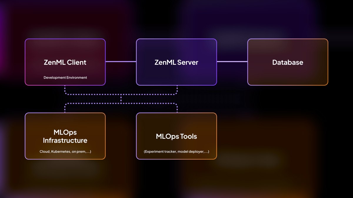The 10 Best AI Model CI/CD Tools in 2027 — figure 7
