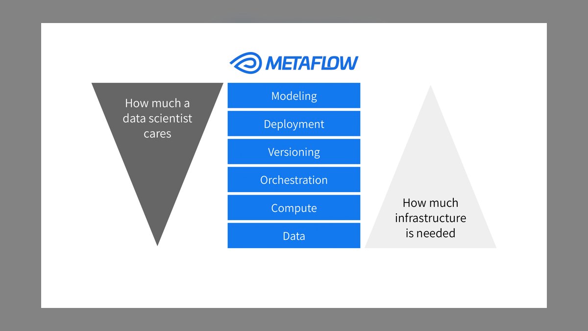 The 10 Best AI Model CI/CD Tools in 2027 — figure 8