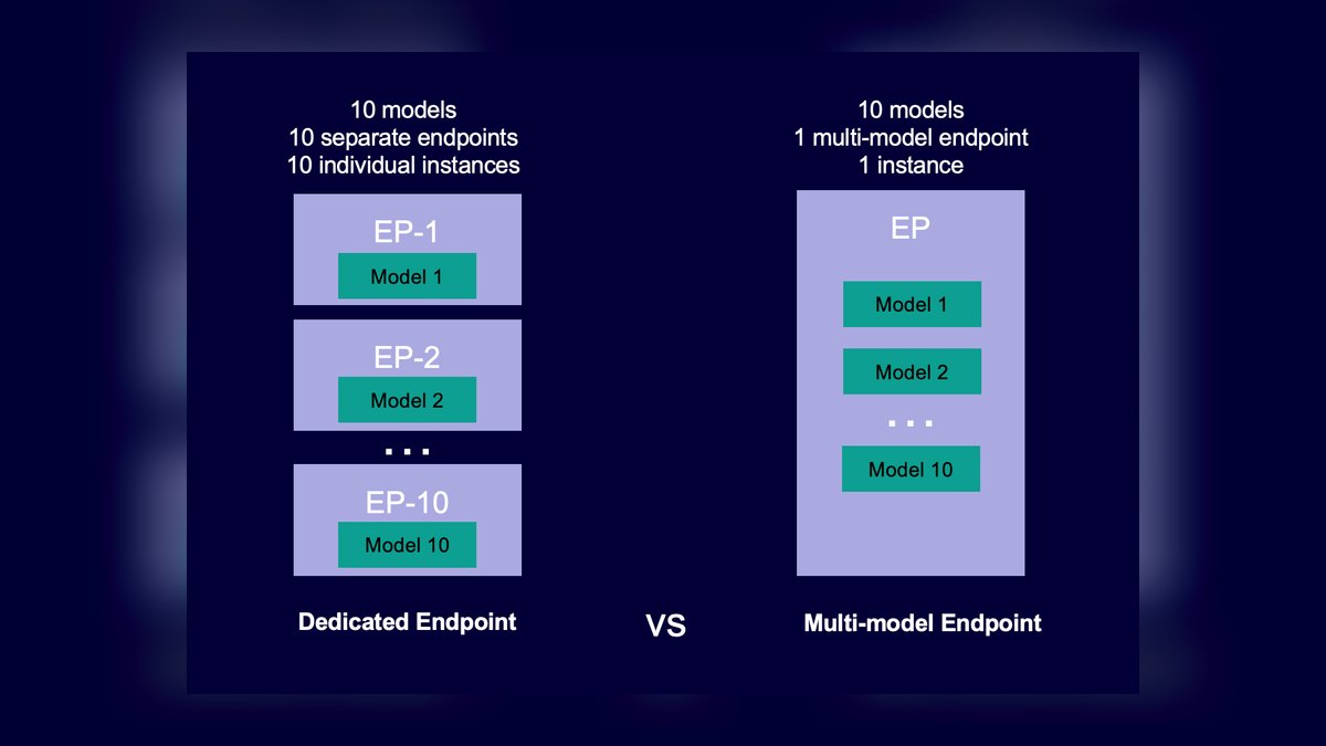 The 10 Best Fractional GPU and GPU Sharing Tools in 2027 — figure 7