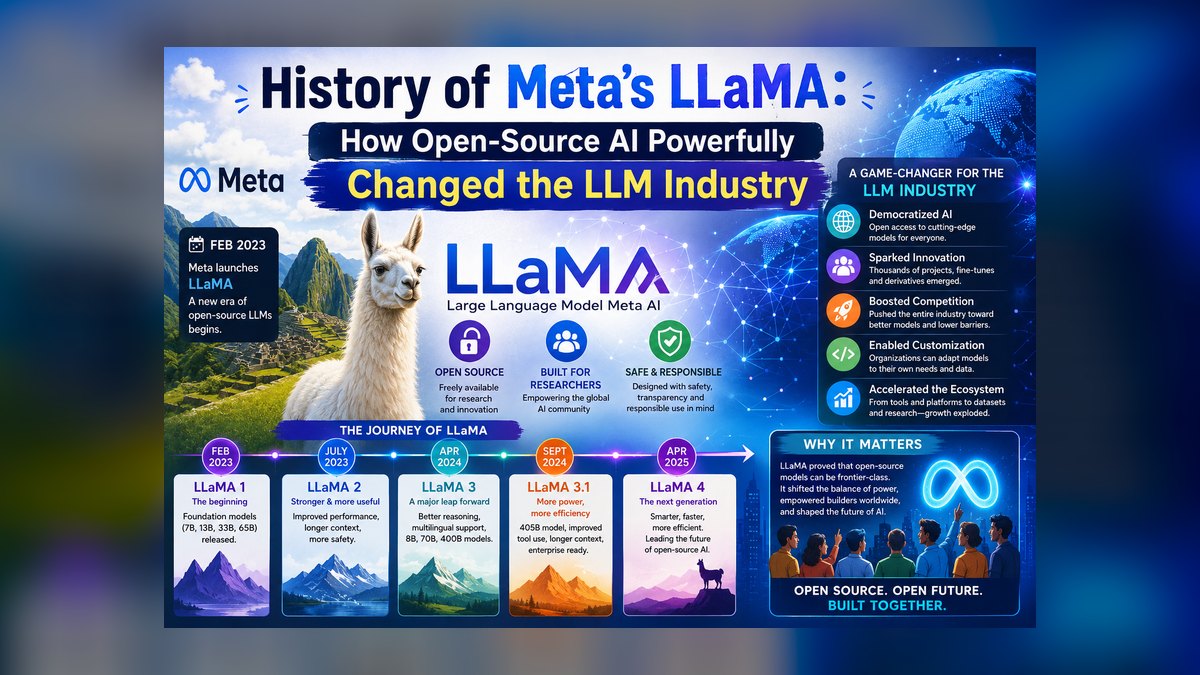 The 10 Best Open-Source LLMs for Self-Hosting in 2027 — figure 1