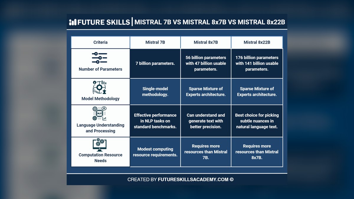 The 10 Best Open-Source LLMs for Self-Hosting in 2027 — figure 7