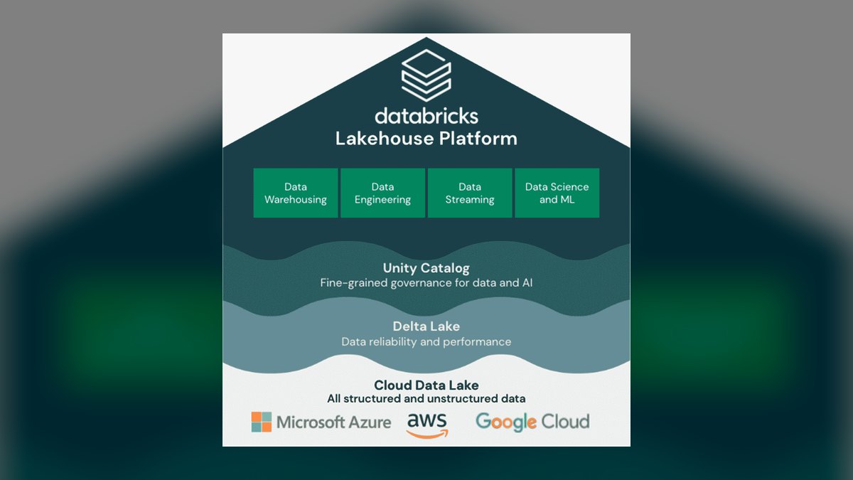 The 10 Best Data Warehouses for Machine Learning in 2027