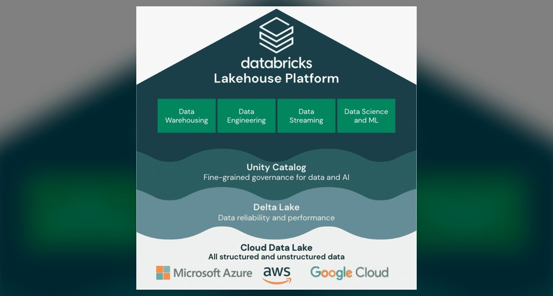 The 10 Best Data Warehouses for Machine Learning in 2027