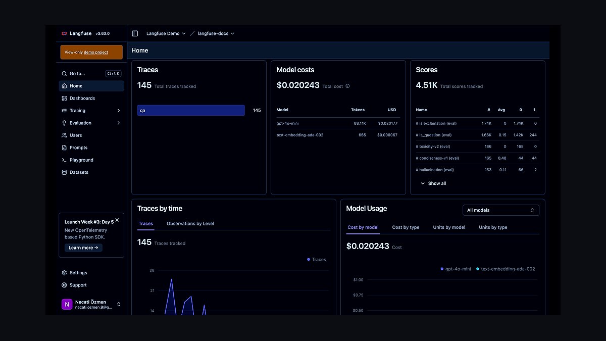 The 10 Best AI Observability Tools for RAG Pipelines in 2027 — figure 3