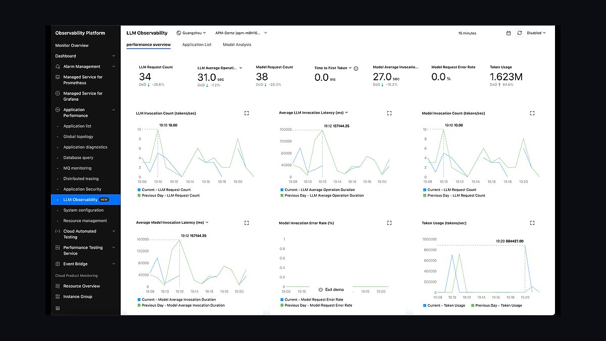 The 10 Best AI Observability Tools for RAG Pipelines in 2027 — figure 7