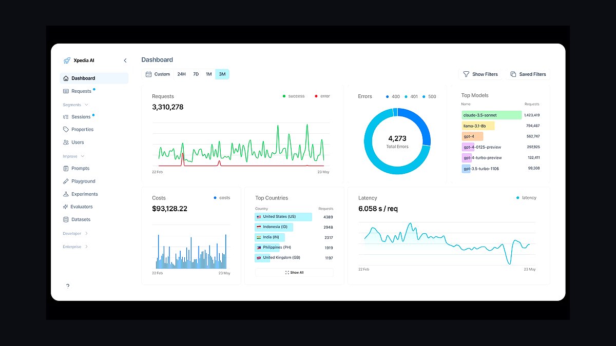 The 10 Best AI Observability Tools for RAG Pipelines in 2027 — figure 9