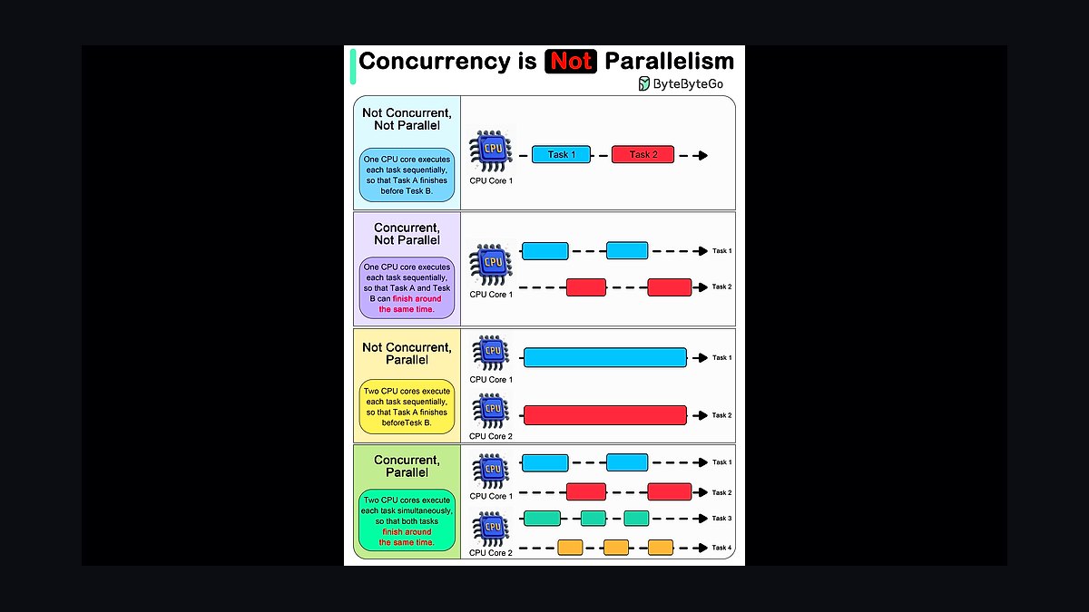 What is the difference between model parallelism and data parallelism in distributed training in 2027?