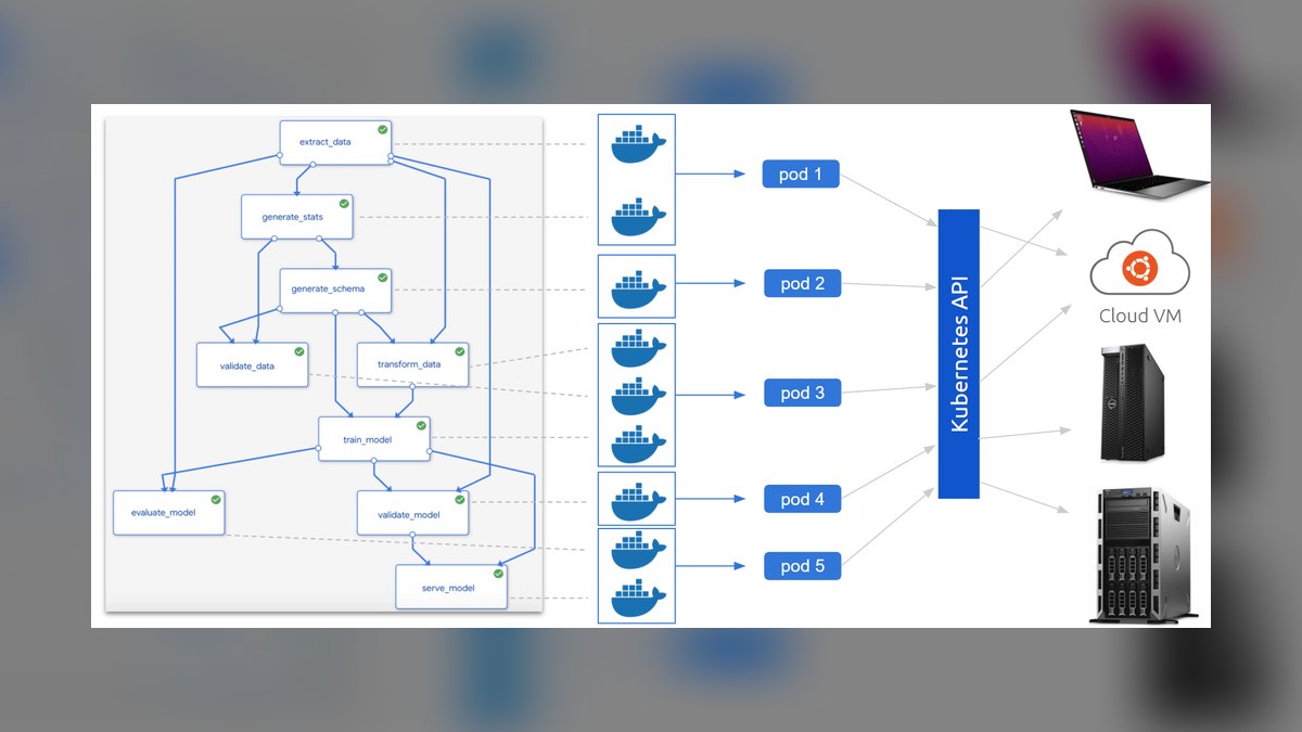 The 10 Best Kubernetes Operators for AI Workloads in 2027 — figure 1