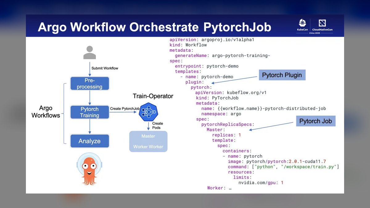 The 10 Best Kubernetes Operators for AI Workloads in 2027 — figure 2