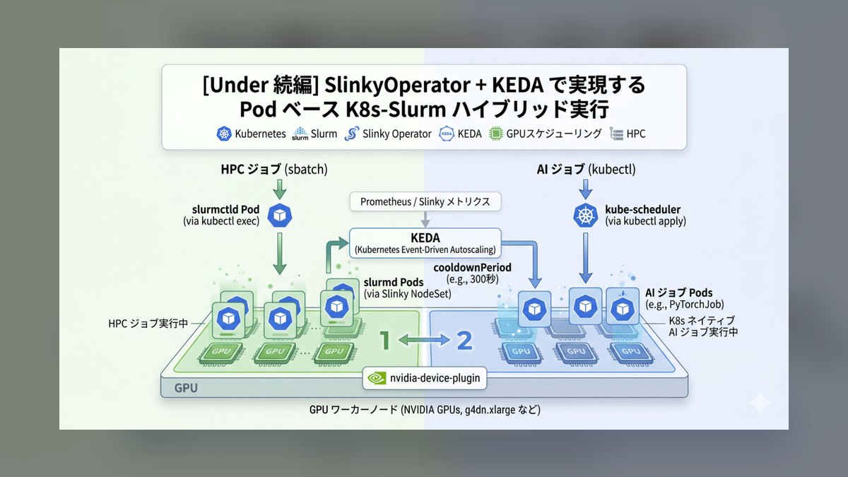 The 10 Best Kubernetes Operators for AI Workloads in 2027 — figure 7