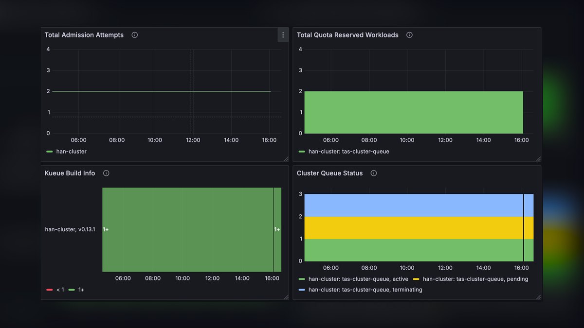 The 10 Best AI Tools for GPU Resource Scheduling in 2027 — figure 3