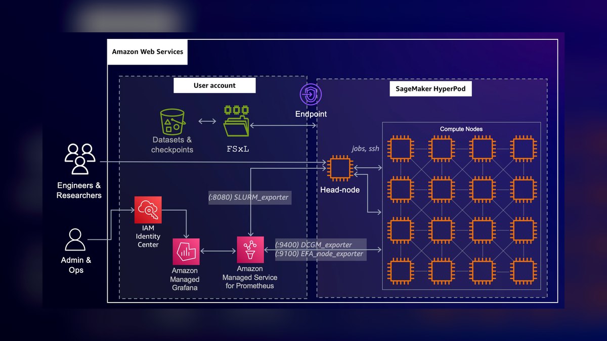 The 10 Best AI Tools for GPU Resource Scheduling in 2027 — figure 5
