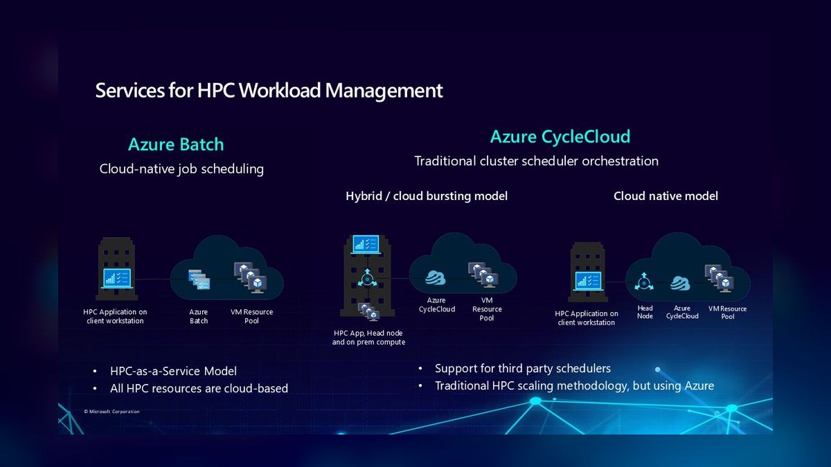 The 10 Best AI Tools for GPU Resource Scheduling in 2027 — figure 9