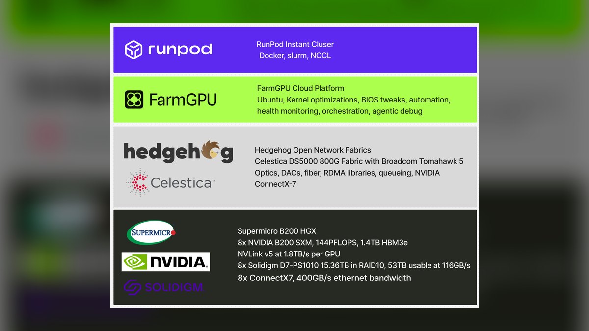The 10 Best AI Tools for GPU Cluster Autoscaling in 2027 — figure 1