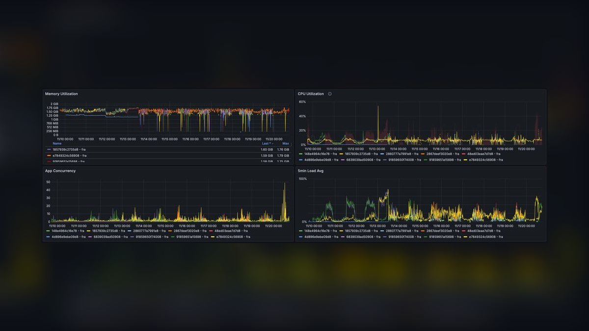 The 10 Best AI Tools for GPU Cluster Autoscaling in 2027 — figure 10