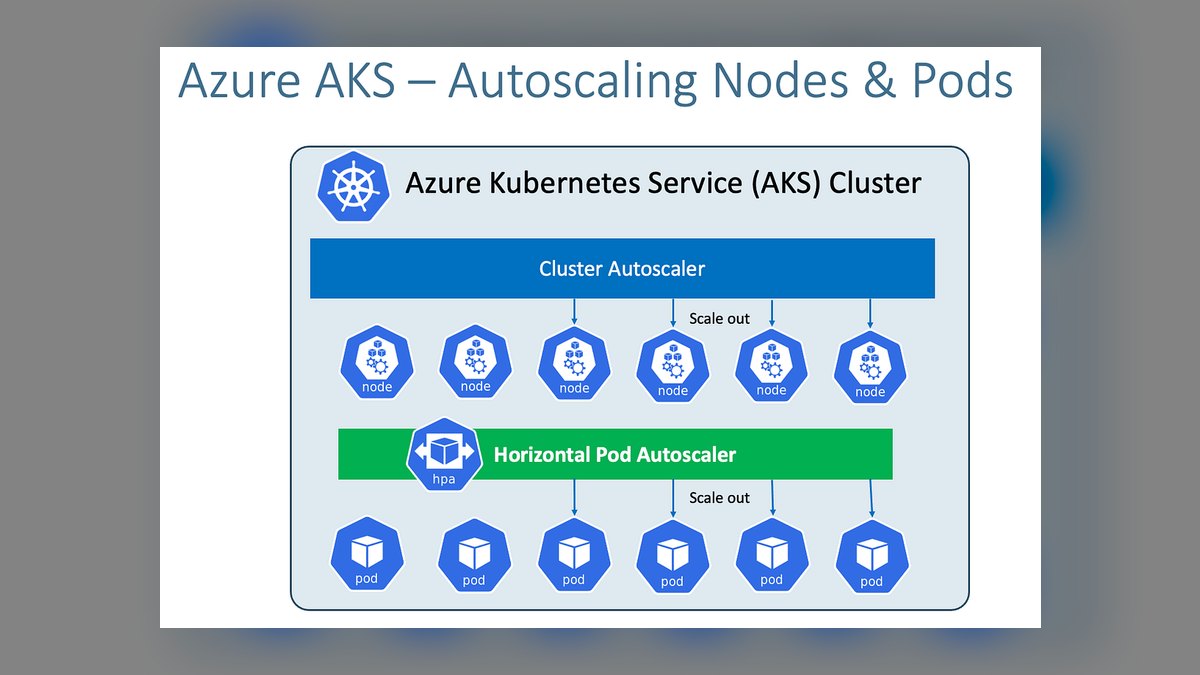 The 10 Best AI Tools for GPU Cluster Autoscaling in 2027 — figure 3