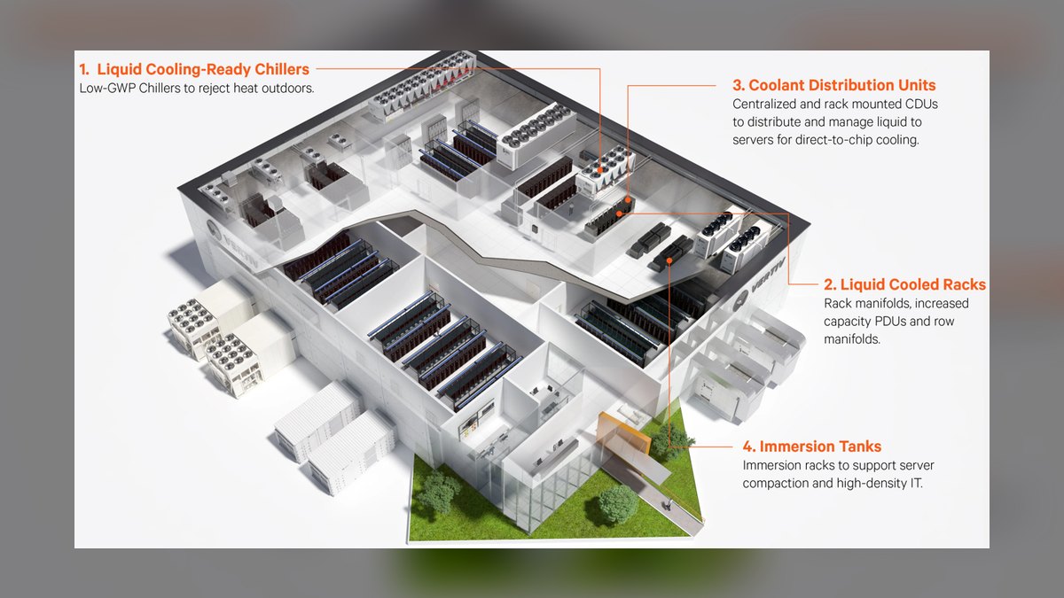 The 10 Best AI Tools for Data Center Cooling Optimization in 2027 — figure 3