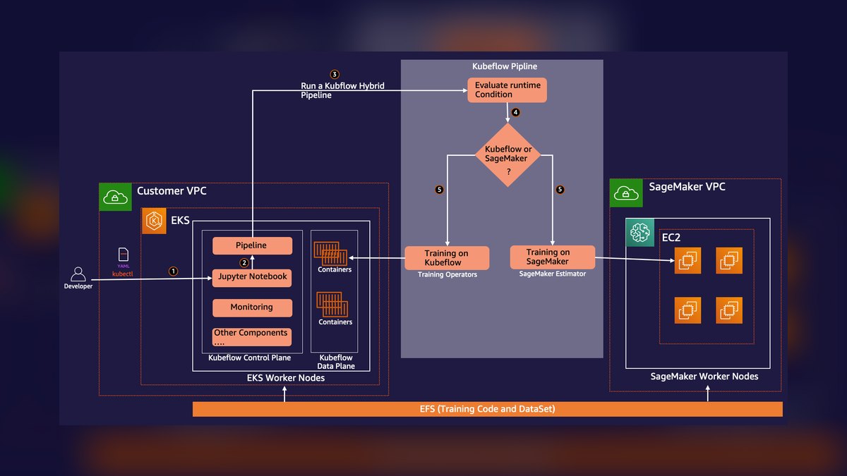 The 10 Best AI Tools for Model Retraining and Versioning in 2027 — figure 3