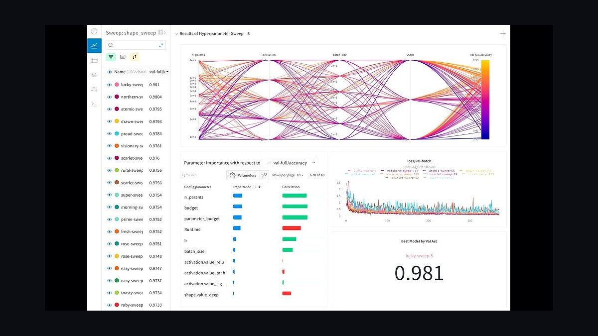The 10 Best AI Tools for Model Retraining and Versioning in 2027