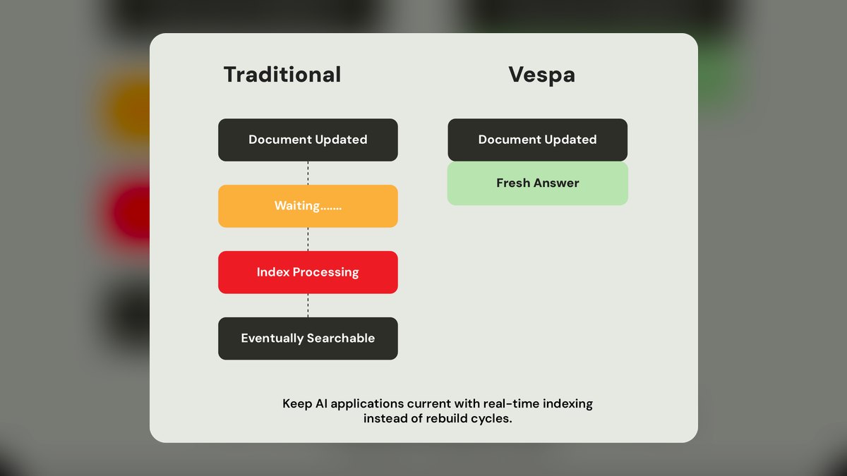 The 10 Best AI Tools for Vector Database Management in 2027 — figure 9
