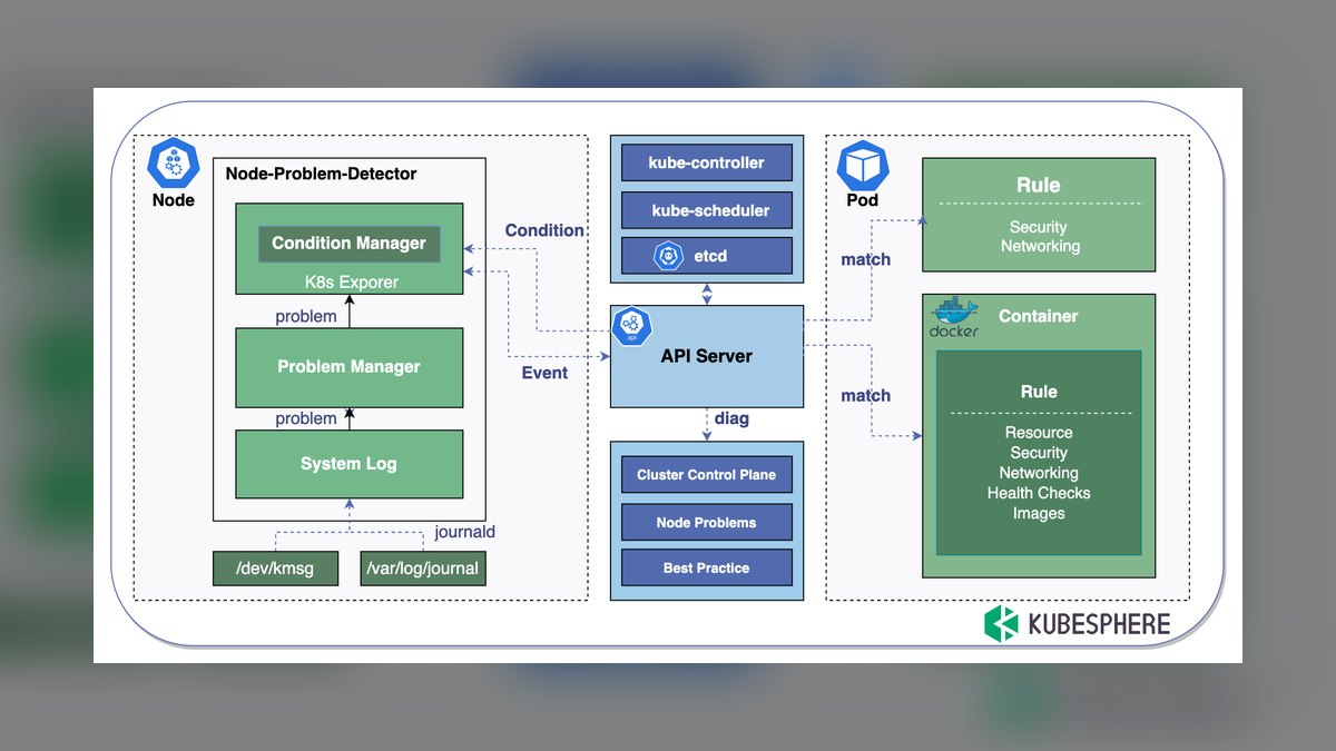 The 10 Best AI Tools for Kubernetes Cluster Management in 2027 — figure 10