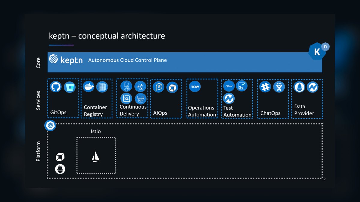 The 10 Best AI Tools for Kubernetes Cluster Management in 2027 — figure 2