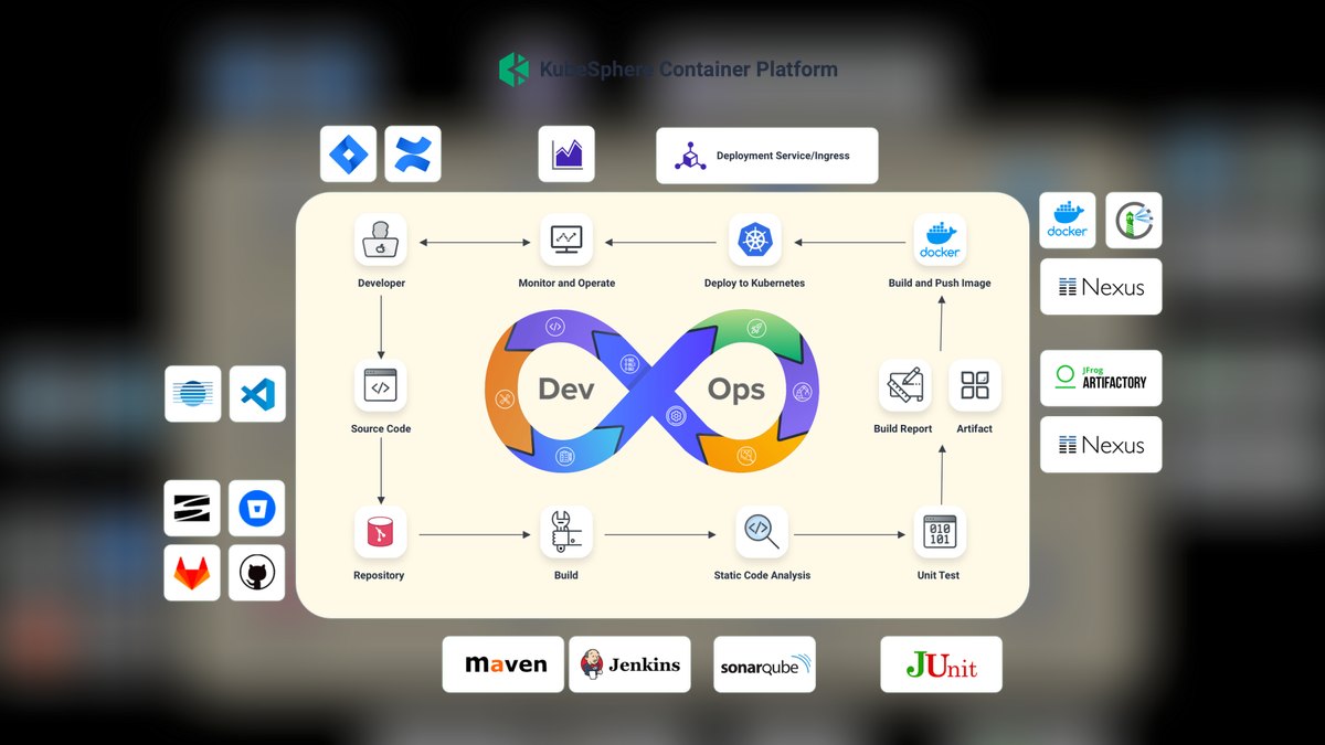 The 10 Best AI Tools for Kubernetes Cluster Management in 2027 — figure 4
