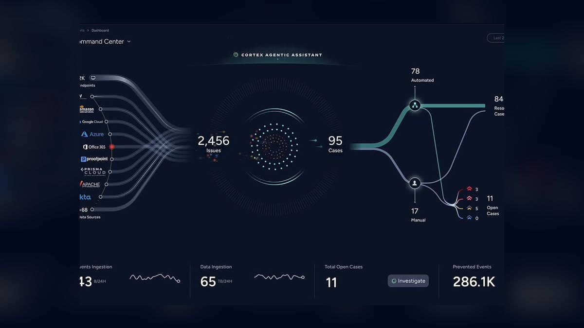The 10 Best AI Tools for Incident Response in 2027 — figure 2