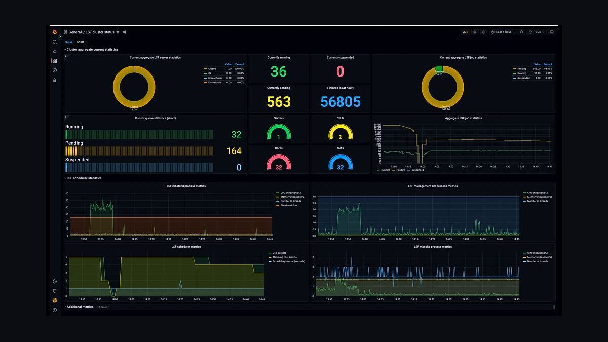 The 10 Best AI Tools for GPU Cluster Orchestration in 2027 — figure 10