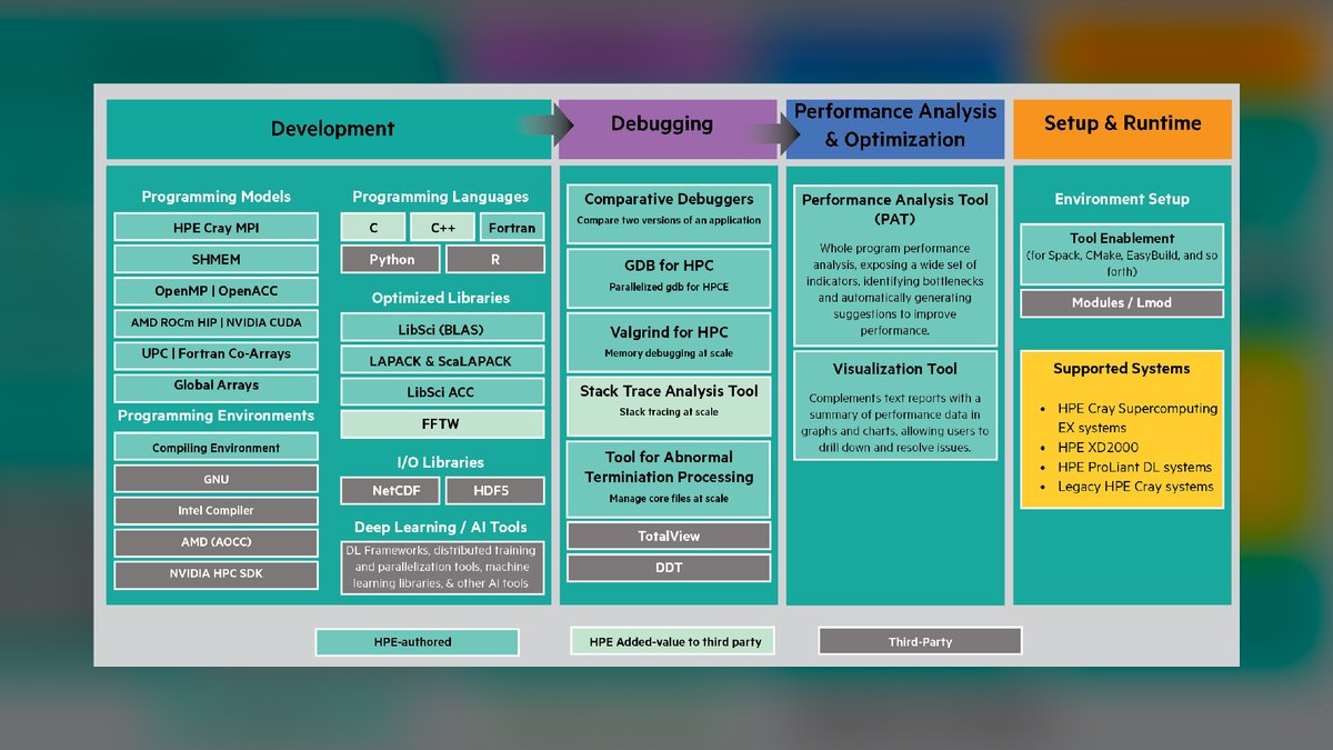 The 10 Best AI Tools for GPU Cluster Management in 2027 — figure 7