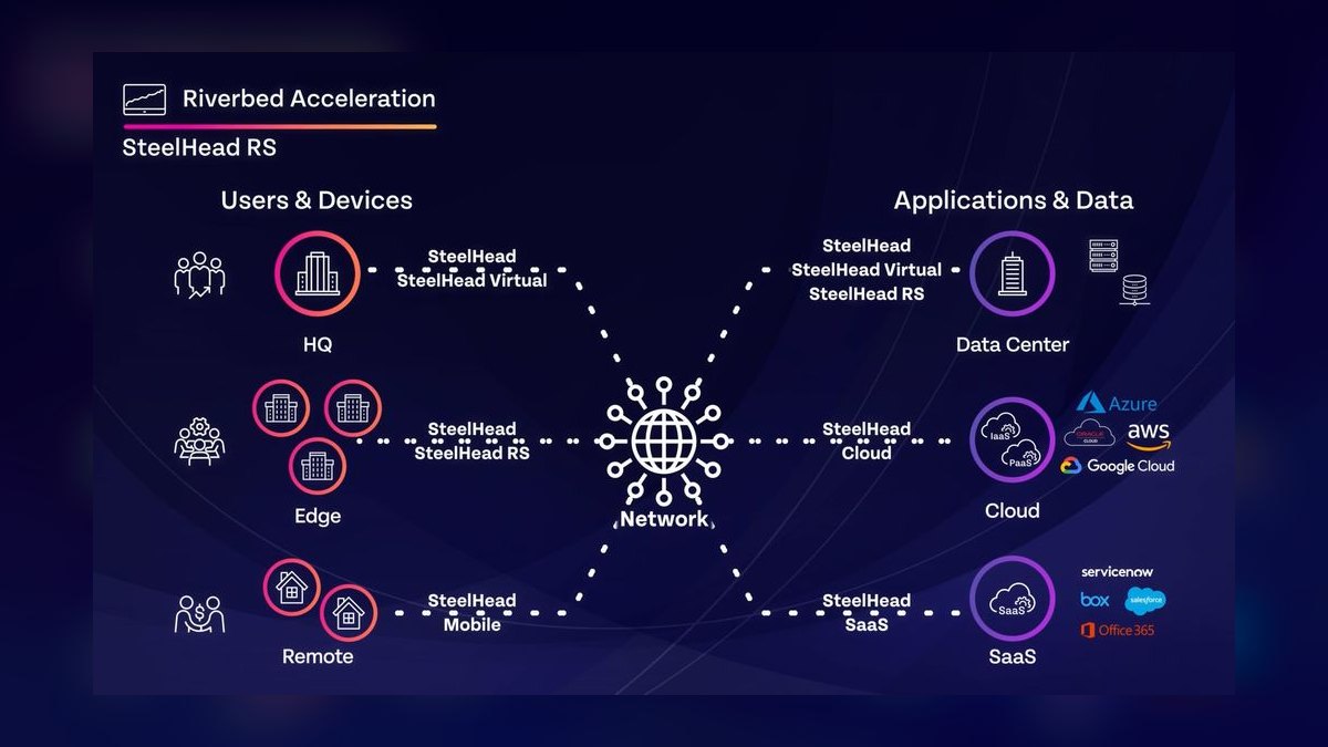 The 10 Best AI Tools for Network Latency Reduction in 2027 — figure 10