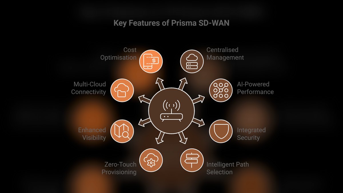 The 10 Best AI Tools for Network Latency Reduction in 2027 — figure 4