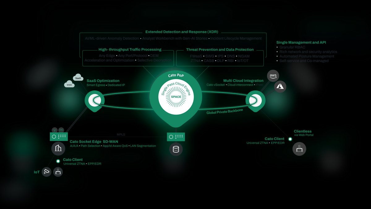 The 10 Best AI Tools for Network Latency Reduction in 2027 — figure 6