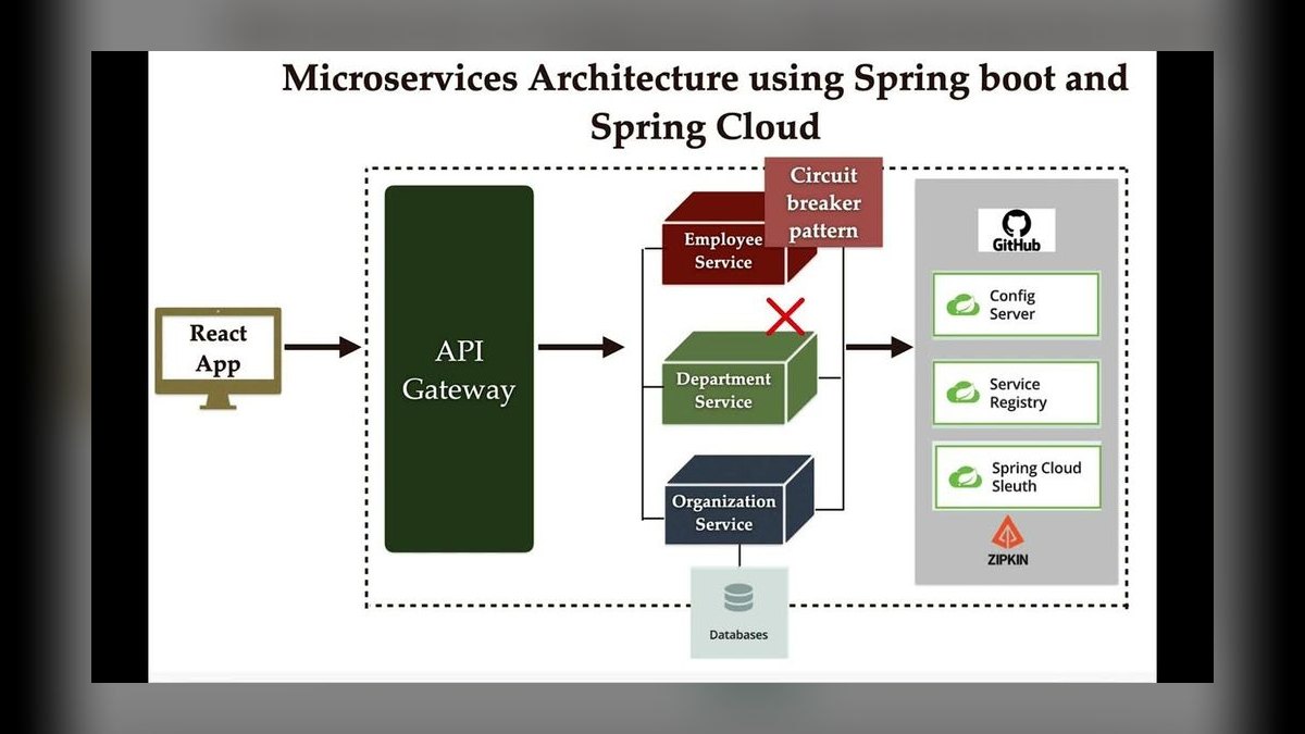 The 10 Best AI Tools for Building Microservices in 2027 — figure 6