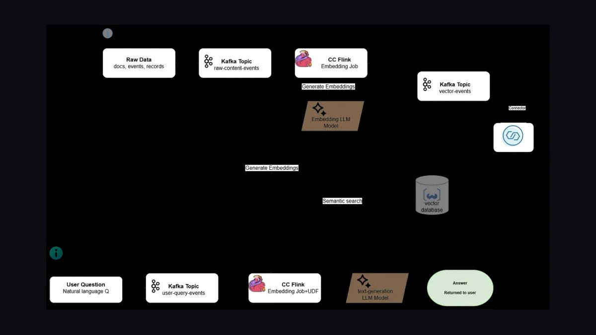 The 10 Best AI Tools for Building a RAG Pipeline in 2027 — figure 9