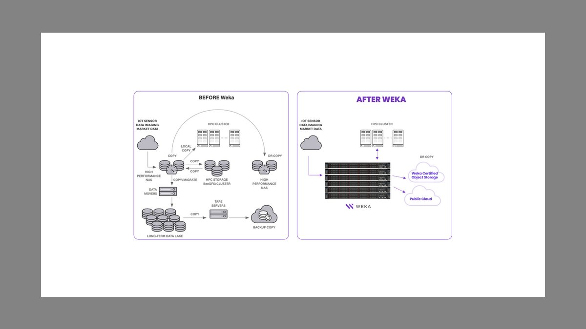 The 10 Best AI Storage Solutions and File Systems in 2027 — figure 6
