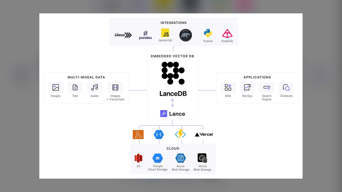 The 10 Best AI Tools for Building a Vector Database in 2027 — figure 1