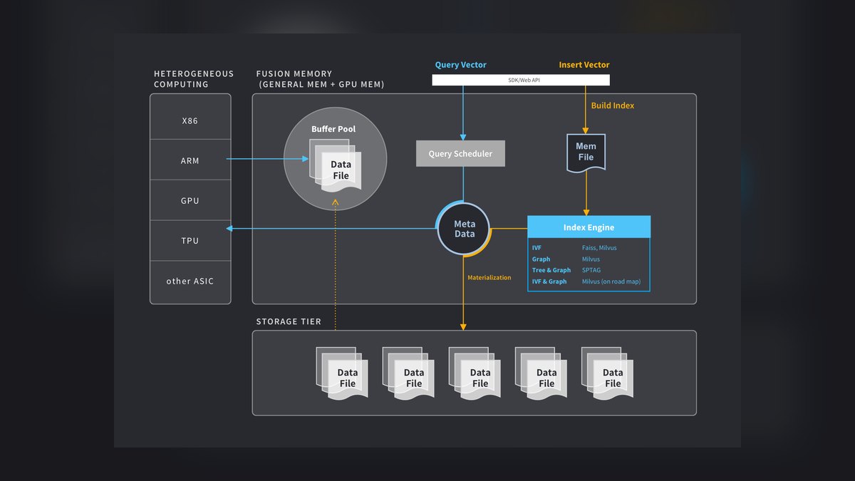 The 10 Best AI Tools for Building a Vector Database in 2027 — figure 3