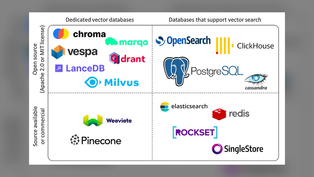 The 10 Best AI Tools for Building a Vector Database in 2027