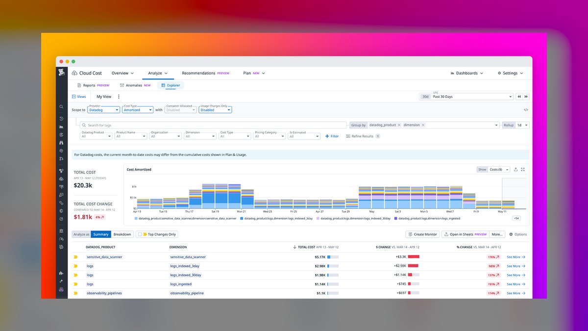 The 10 Best AI Tools for Budgeting Cloud GPU Spend in 2027 — figure 4