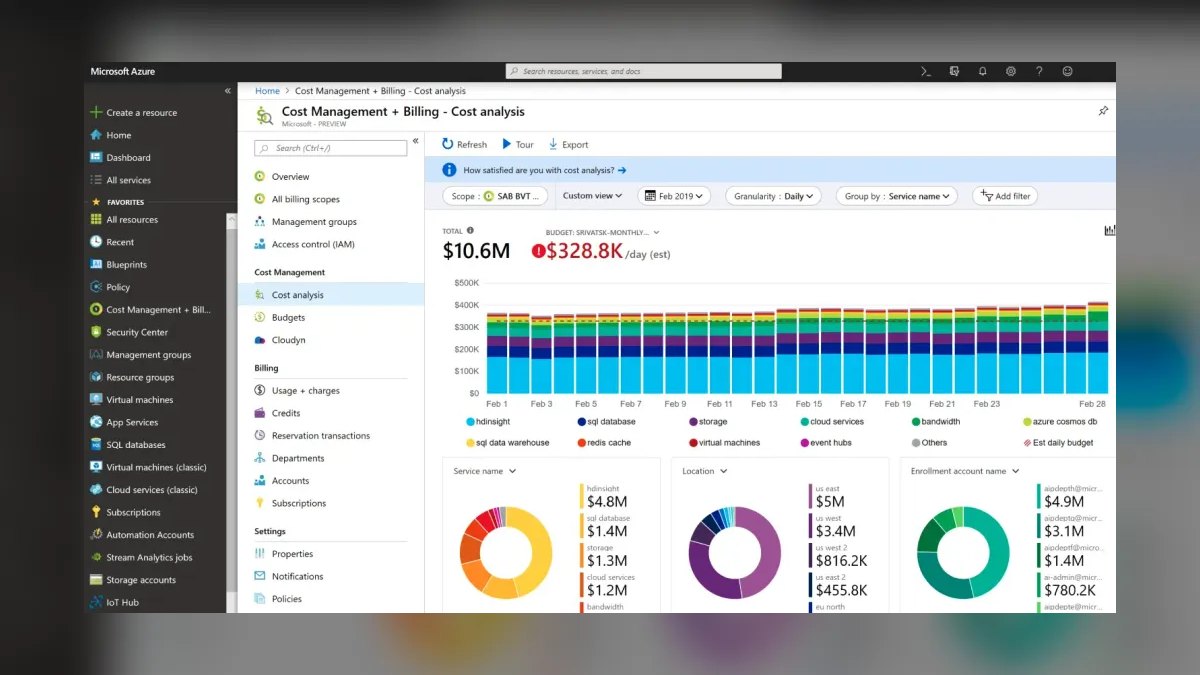 The 10 Best AI Tools for Budgeting Cloud GPU Spend in 2027 — figure 6