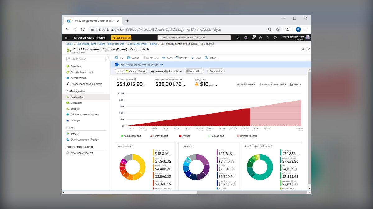 The 10 Best AI Tools for Budgeting AI Infrastructure Costs in 2027 — figure 8
