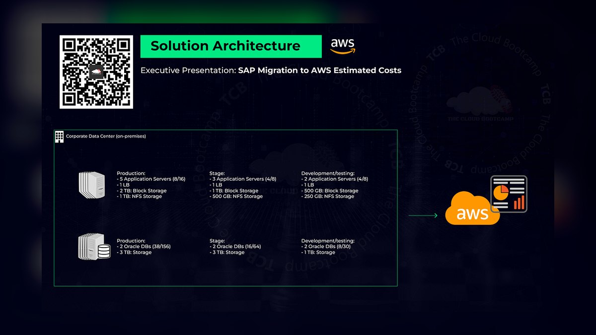 The 10 Best AI Infrastructure Cost Calculators in 2027 — figure 4