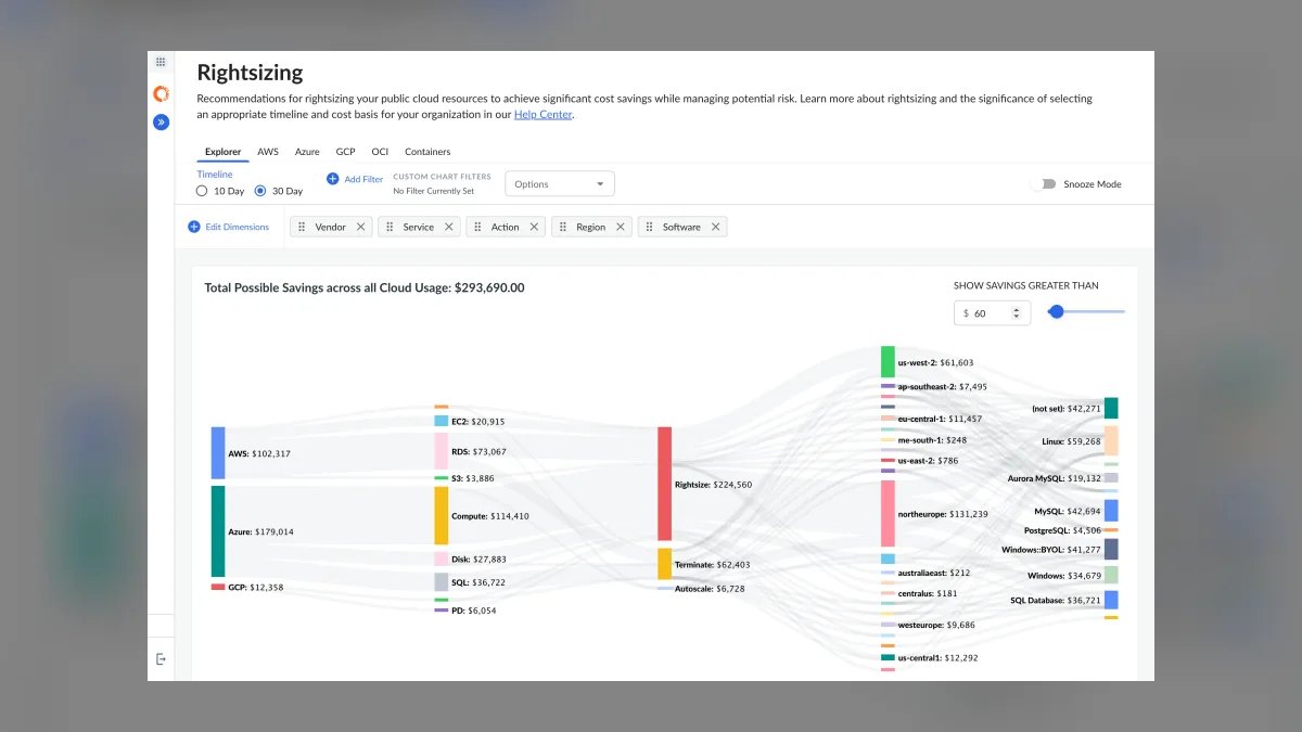 The 10 Best AI Cost Management Platforms for Enterprises in 2027 — figure 2