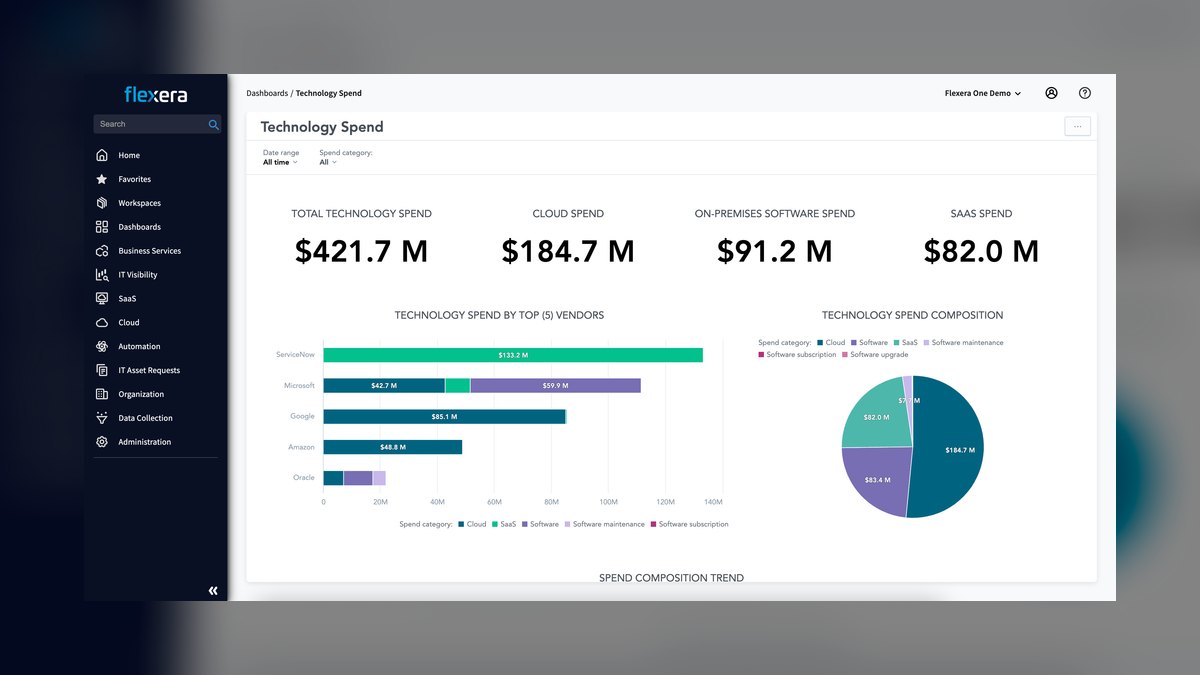 The 10 Best AI FinOps Tools for Cloud Spend in 2027 — figure 4