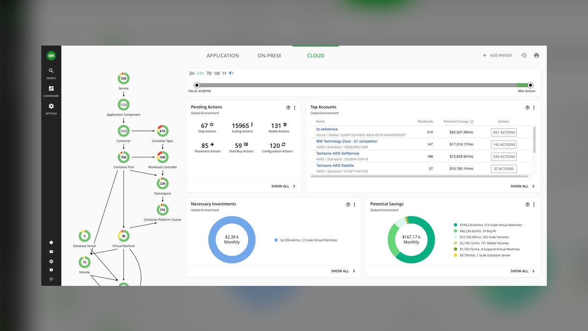 The 10 Best AI Cost Management Platforms for Cloud Infrastructure in 2027 — figure 1
