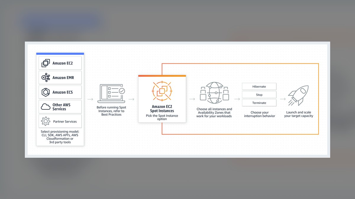 The 10 Best AI Tools for Reducing Cloud AI Spend in 2027 — figure 4