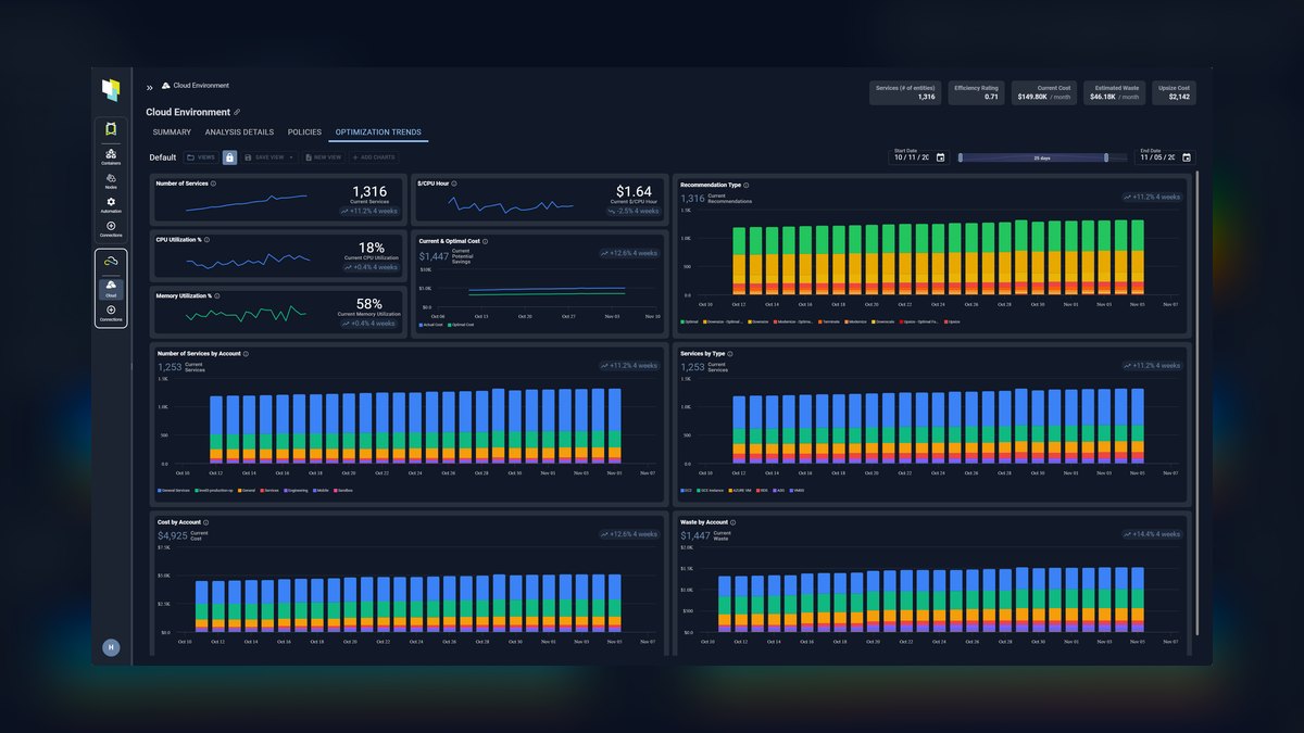 The 10 Best AI Tools for Reducing Cloud AI Spend in 2027 — figure 8