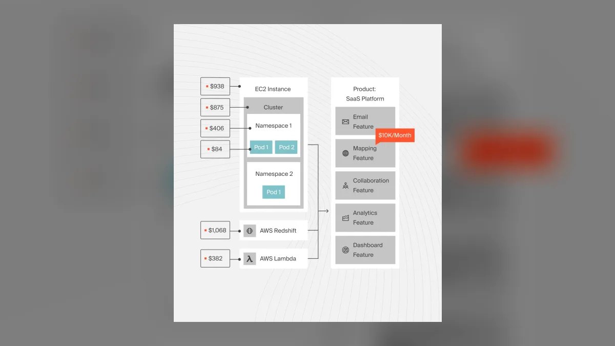 The 10 Best AI Tools for Predicting Inference Spend in 2027 — figure 1