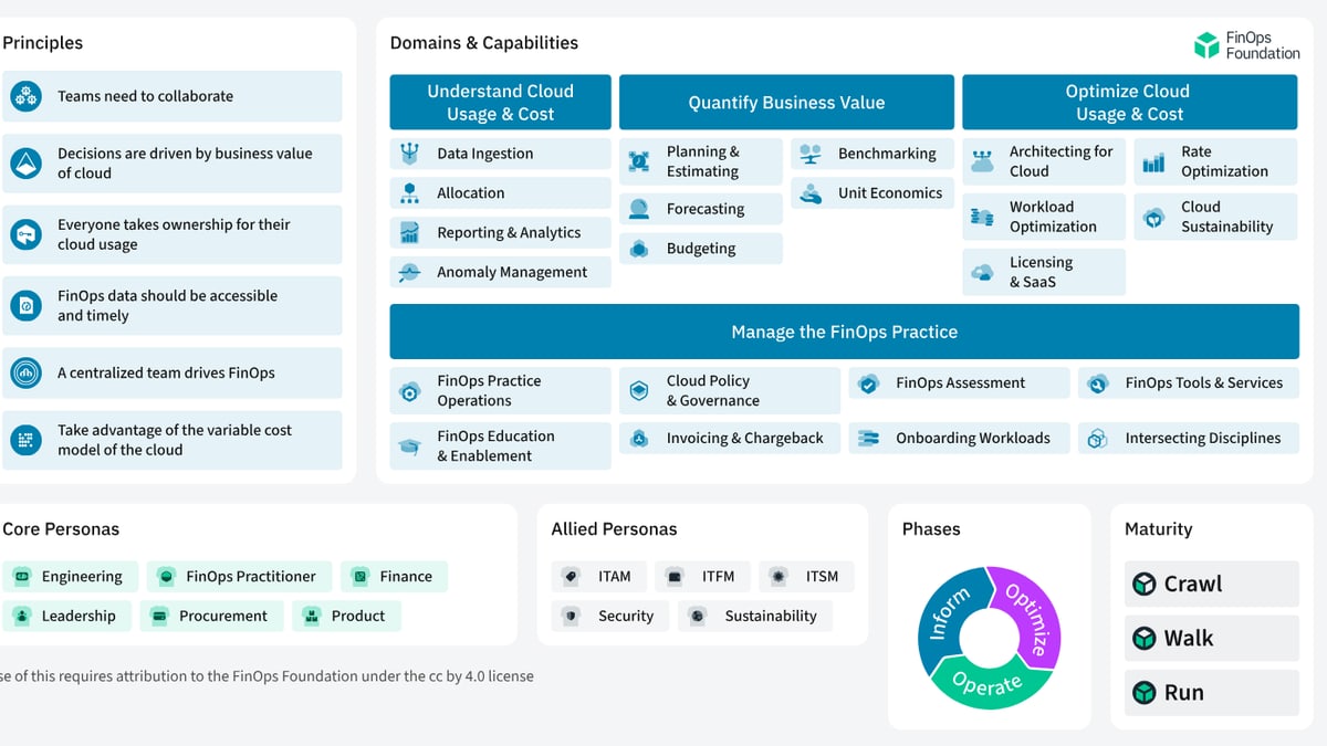 The 10 Best AI Infrastructure Budgeting Strategies in 2027 — figure 1